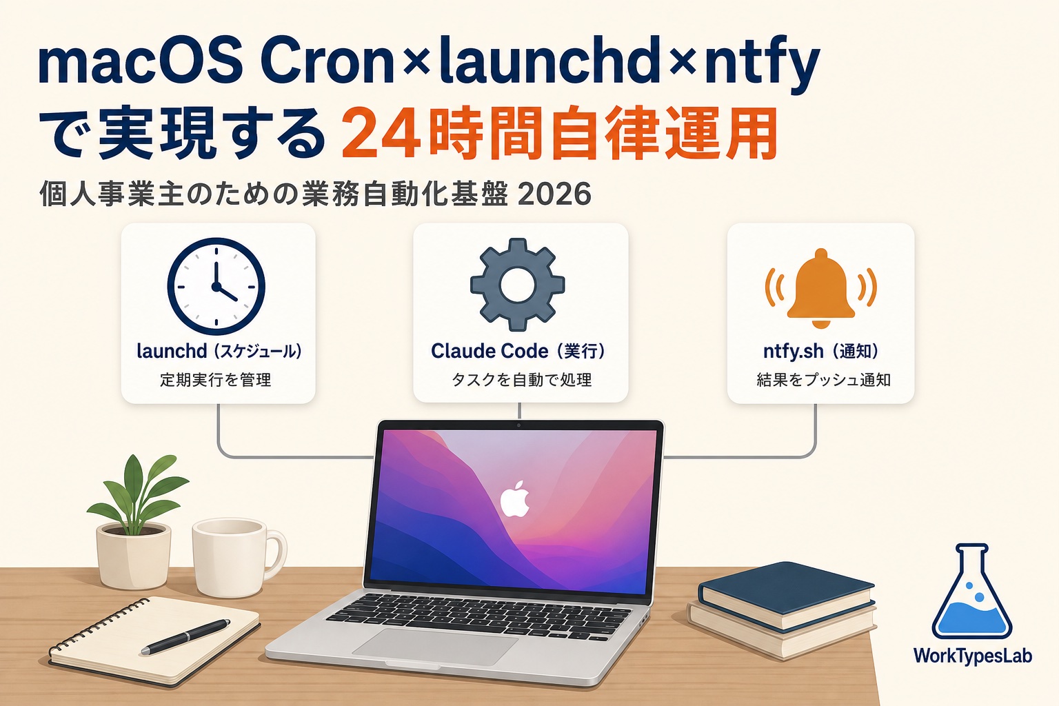 MacBookに時刻スケジュールと通知アイコンが重なるシンプルな業務自動化基盤のイメージ
