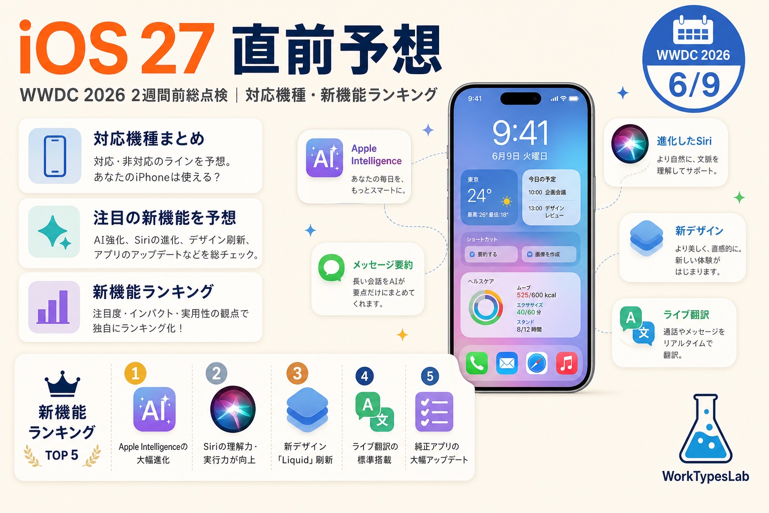 iPhone と WWDC 2026 バッジが配置されたiOS 27予想記事のアイキャッチ