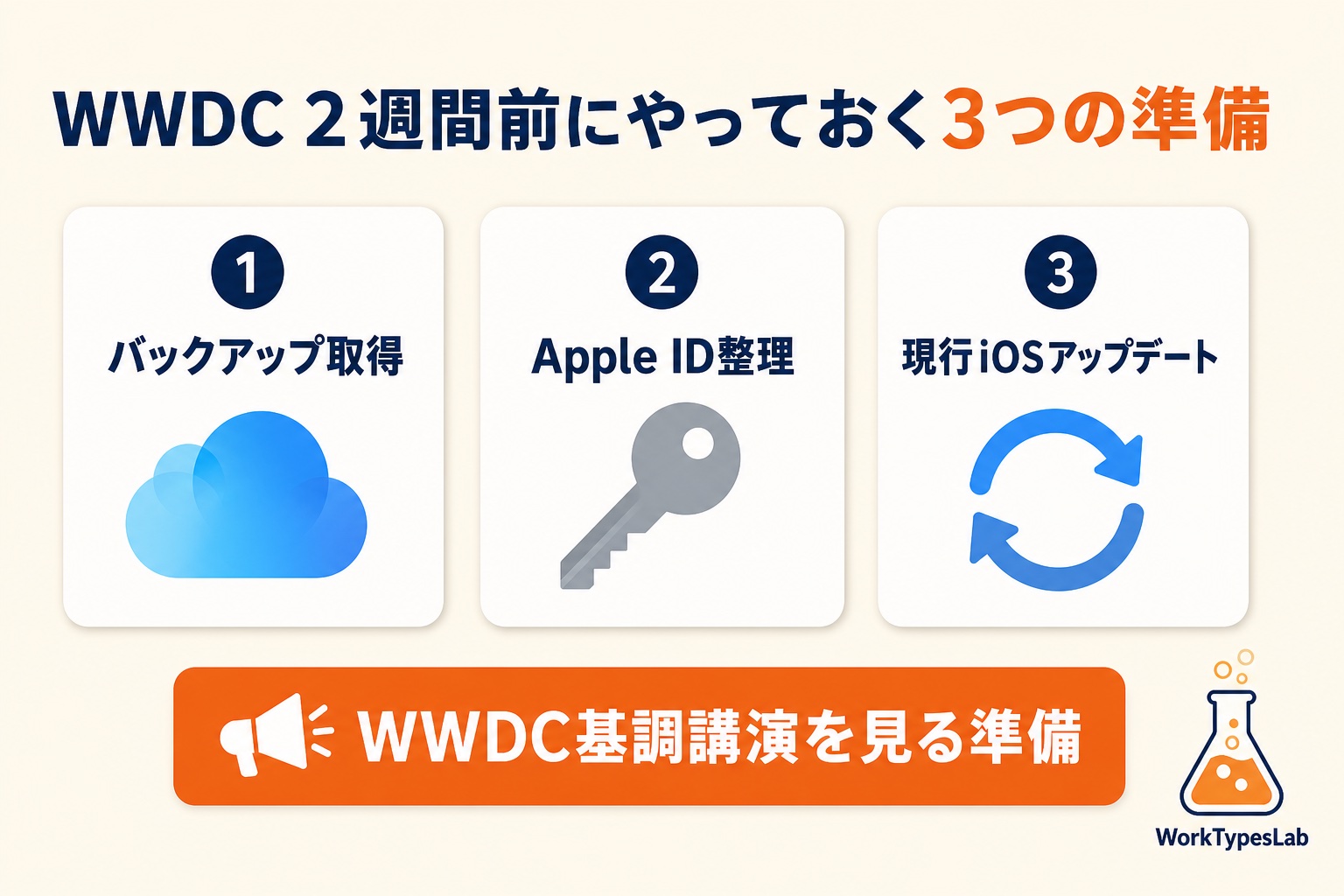 バックアップ・Apple ID整理・現行iOSアップデートの3枚カード