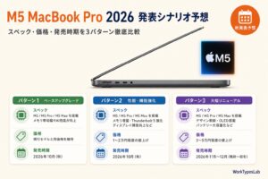 MacBook ProシルエットとM5チップバッジが配置されたアイキャッチ