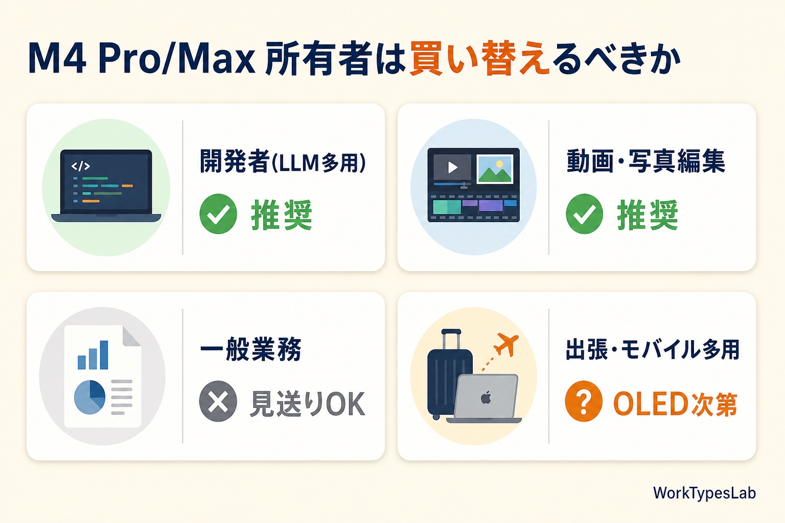 開発者・動画編集・一般業務・出張モバイルの4ユーザー別買い替え推奨度