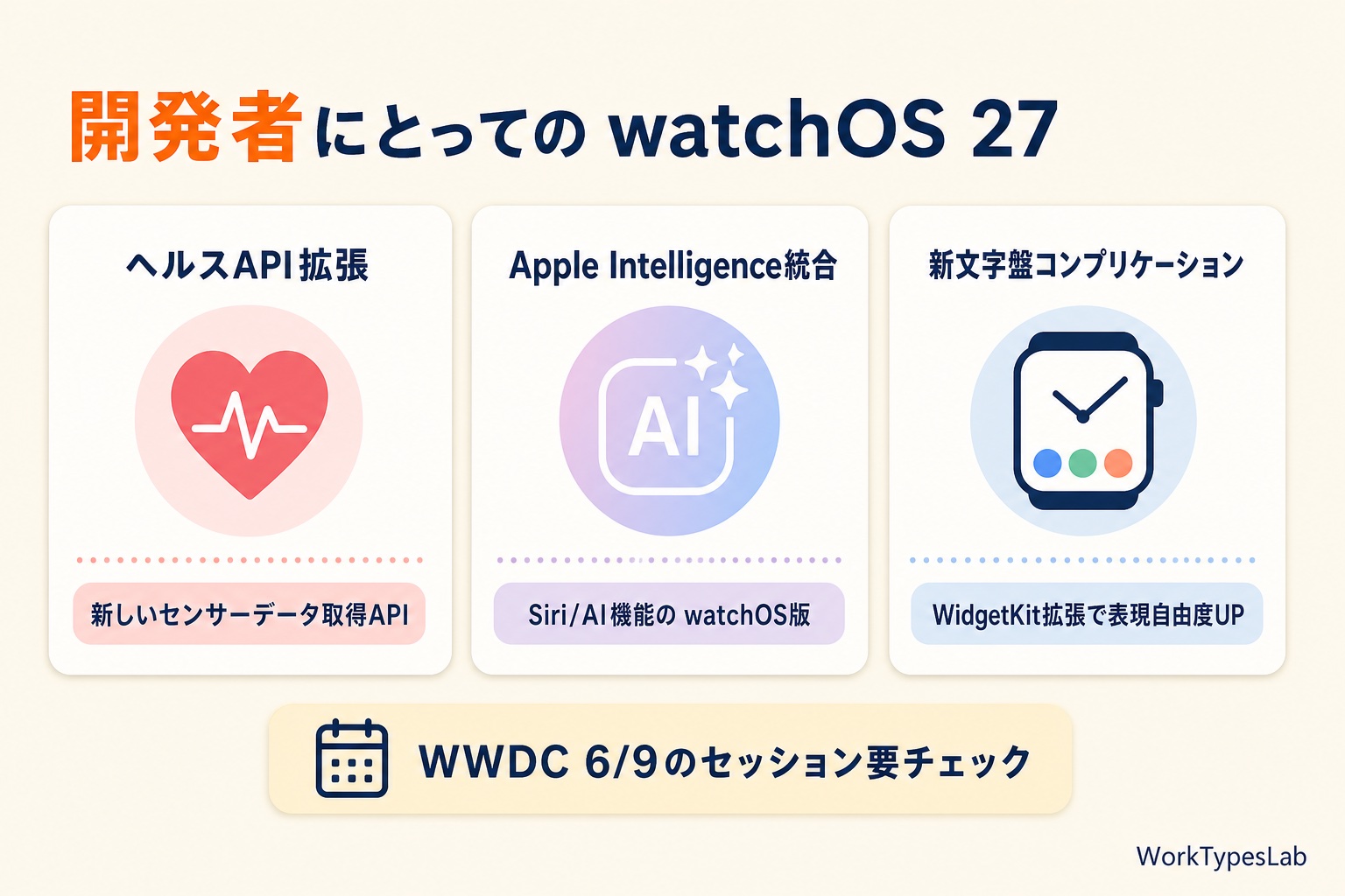 ヘルスAPI・AI統合・コンプリケーションの3機会領域