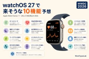 Apple Watch シルエットと心拍波形アイコンが配置されたwatchOS 27予想