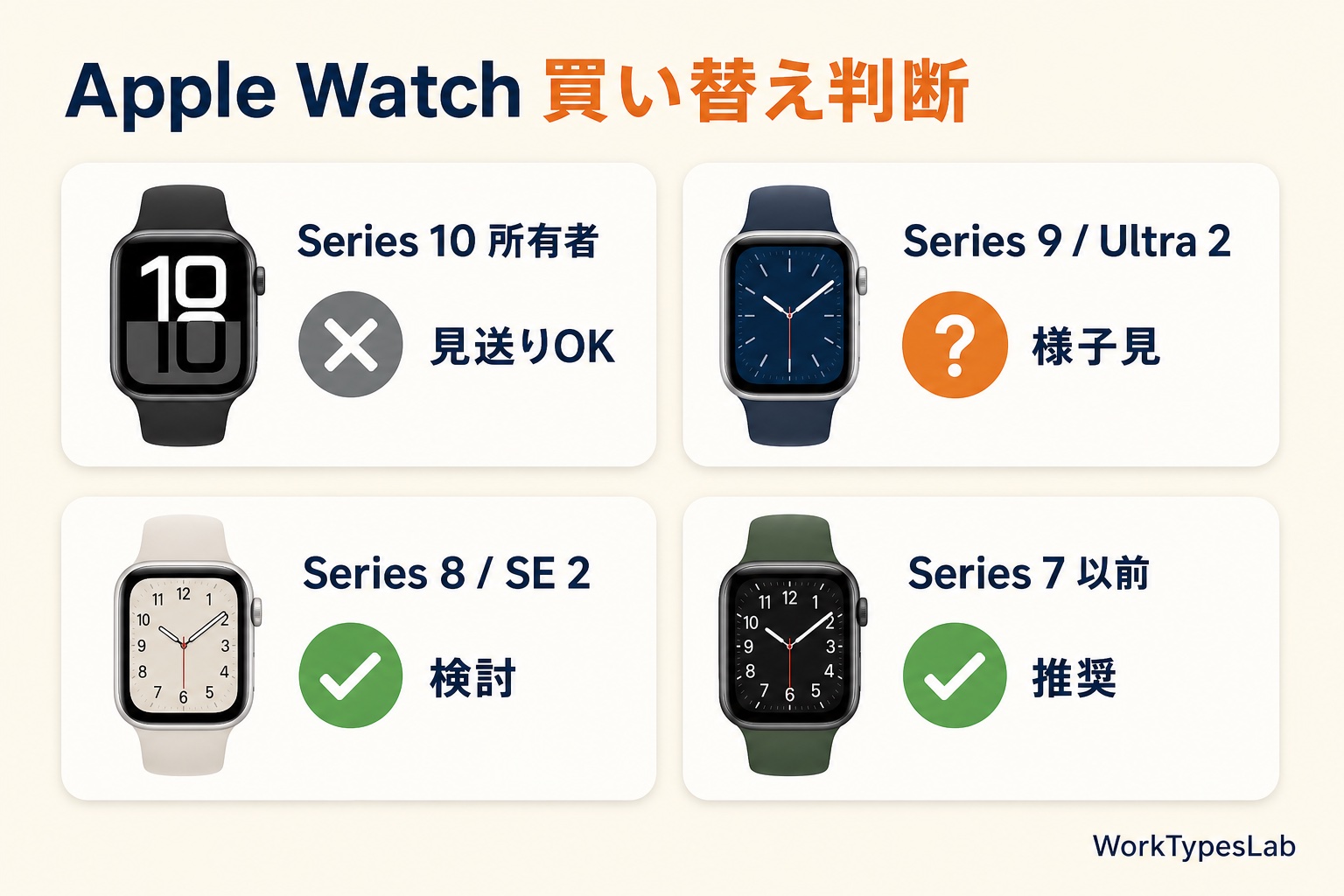 Series 7-10所有者別の買い替え推奨度4カード