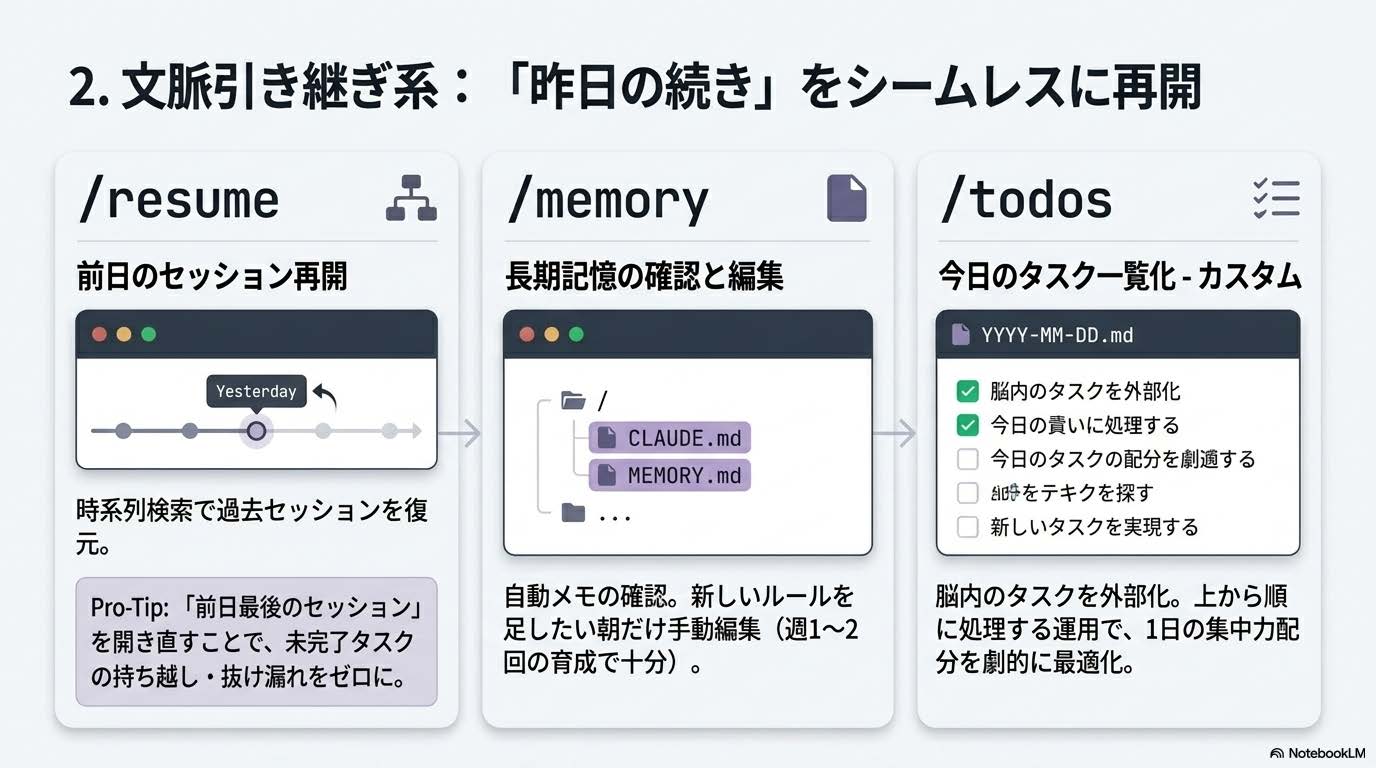 文脈引き継ぎ系の3コマンド /resume /memory /todos の解説スライド