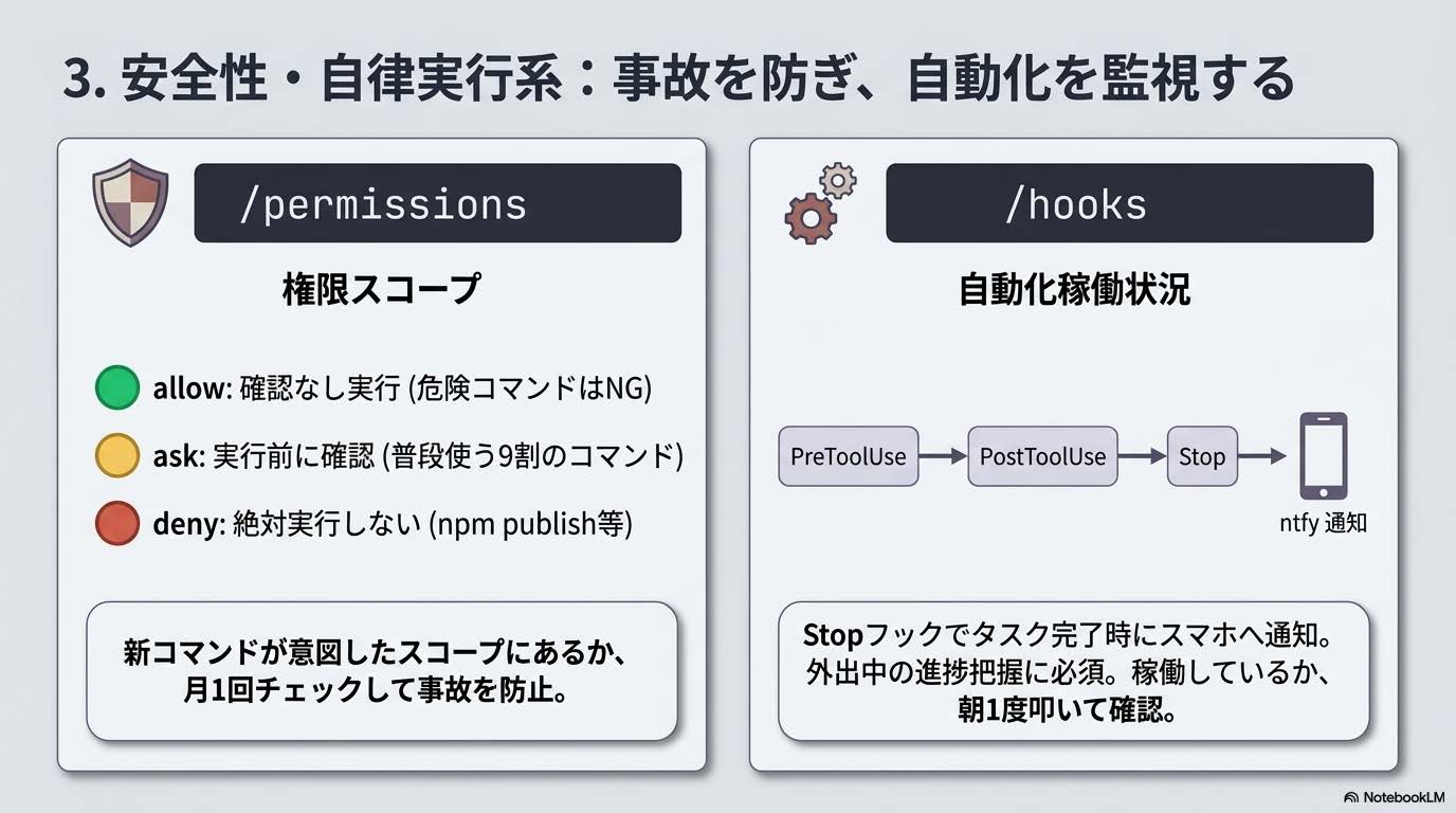 安全性・自律実行系の2コマンド /permissions /hooks の解説スライド