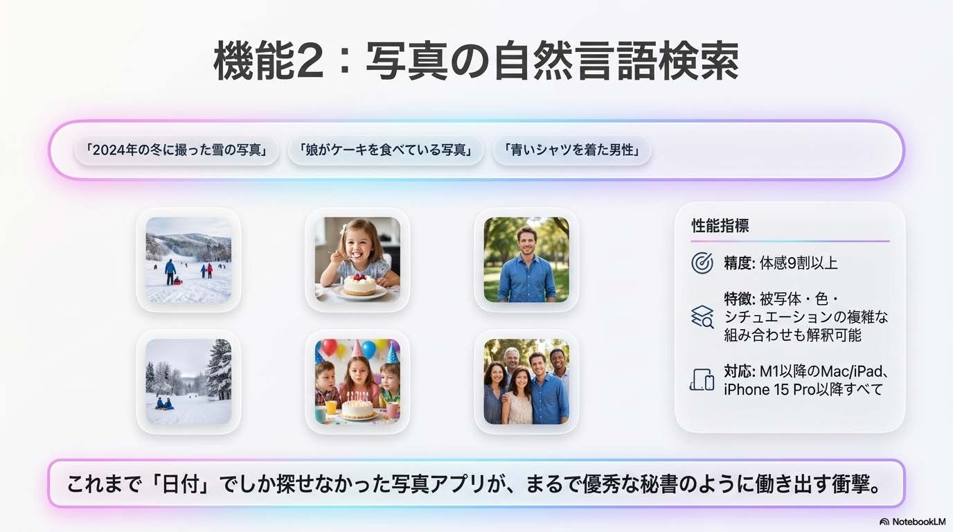 Apple Intelligence機能2 写真の自然言語検索