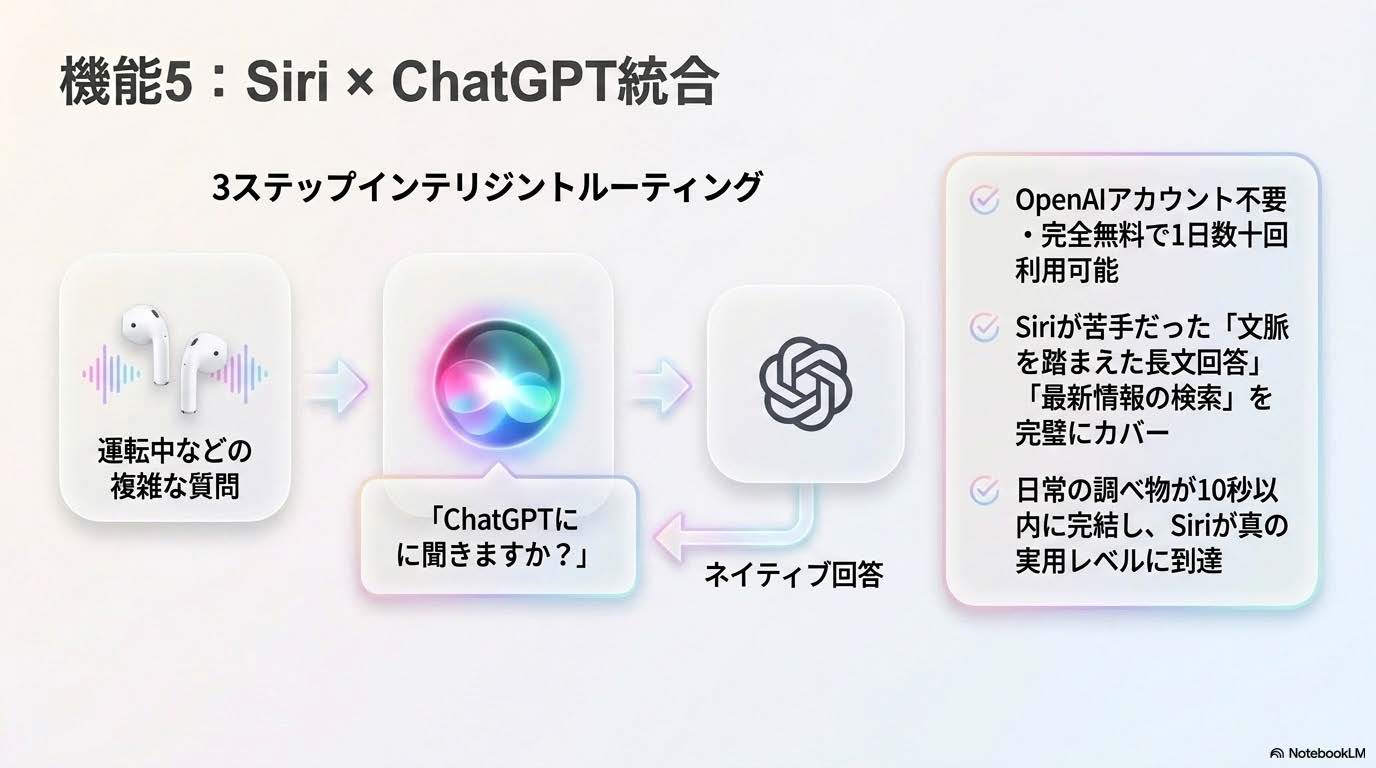 Apple Intelligence機能5 Siri ChatGPT統合
