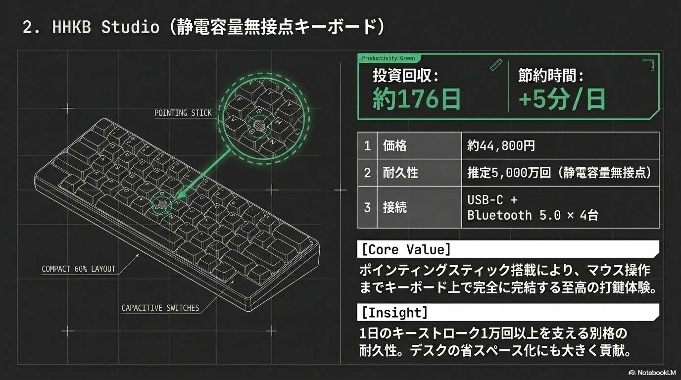 HHKB Studioのレビュー