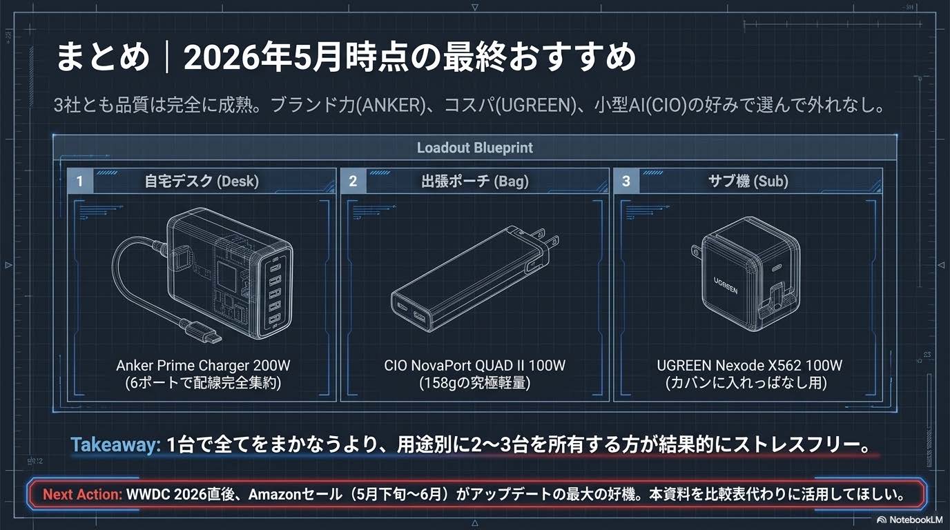 まとめ｜2026年5月時点の最終おすすめ