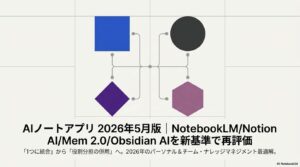 AIノートアプリ2026年5月版（NotebookLM/Notion AI/Mem 2.0/Obsidian）比較完全ガイドのアイキャッチ画像