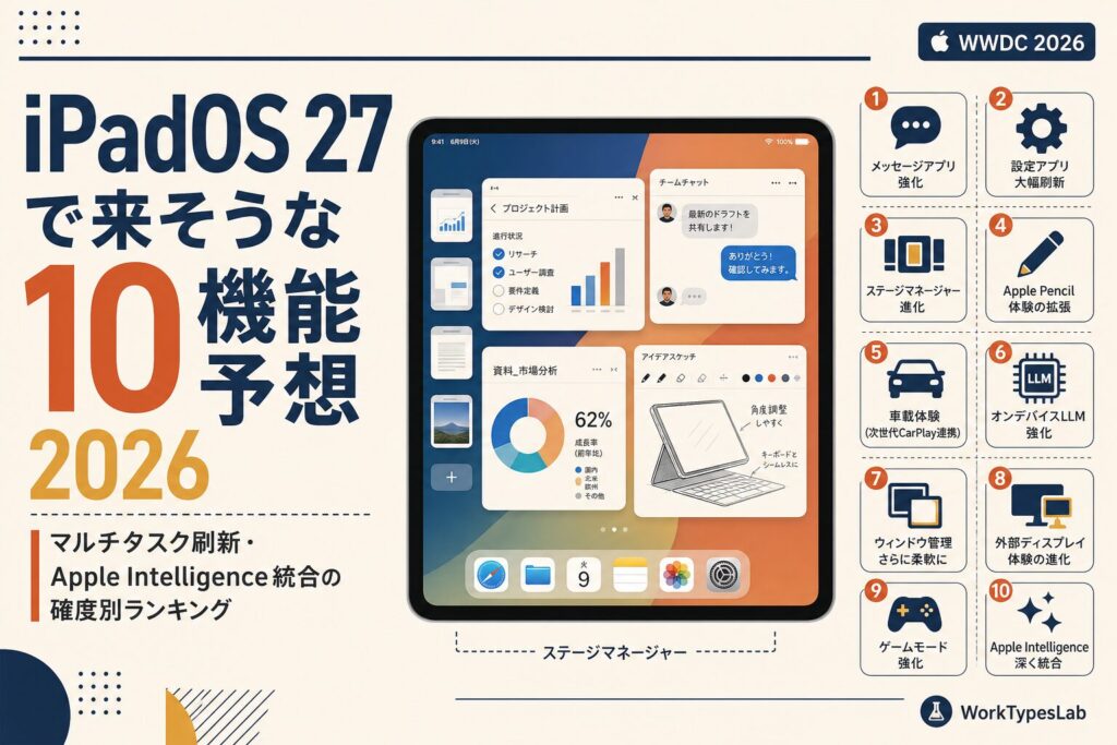 iPadOS 27の10機能予想ランキング・WWDC 2026を踏まえた予想図解
