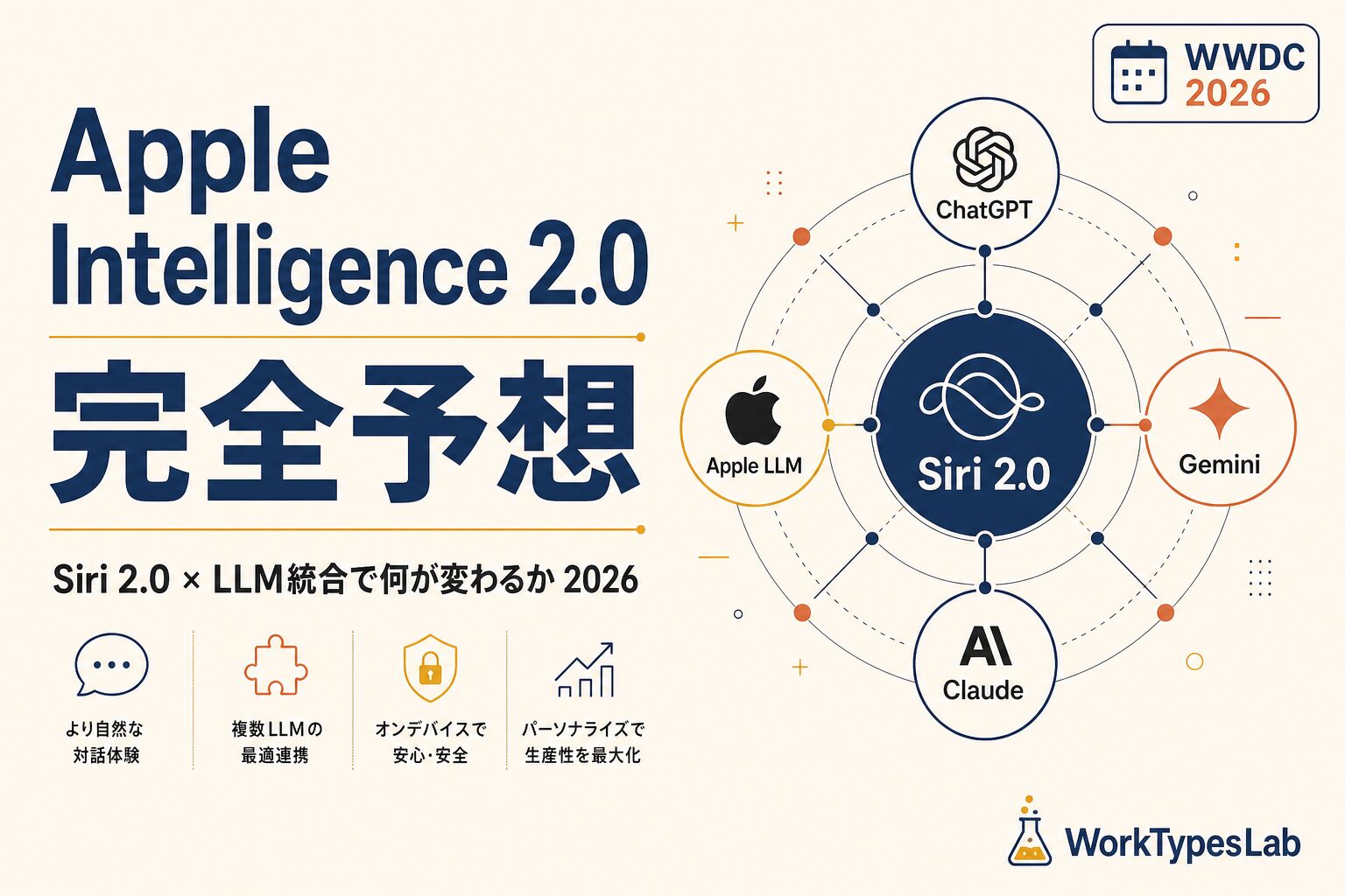Apple Intelligence 2.0完全予想のメインビジュアル