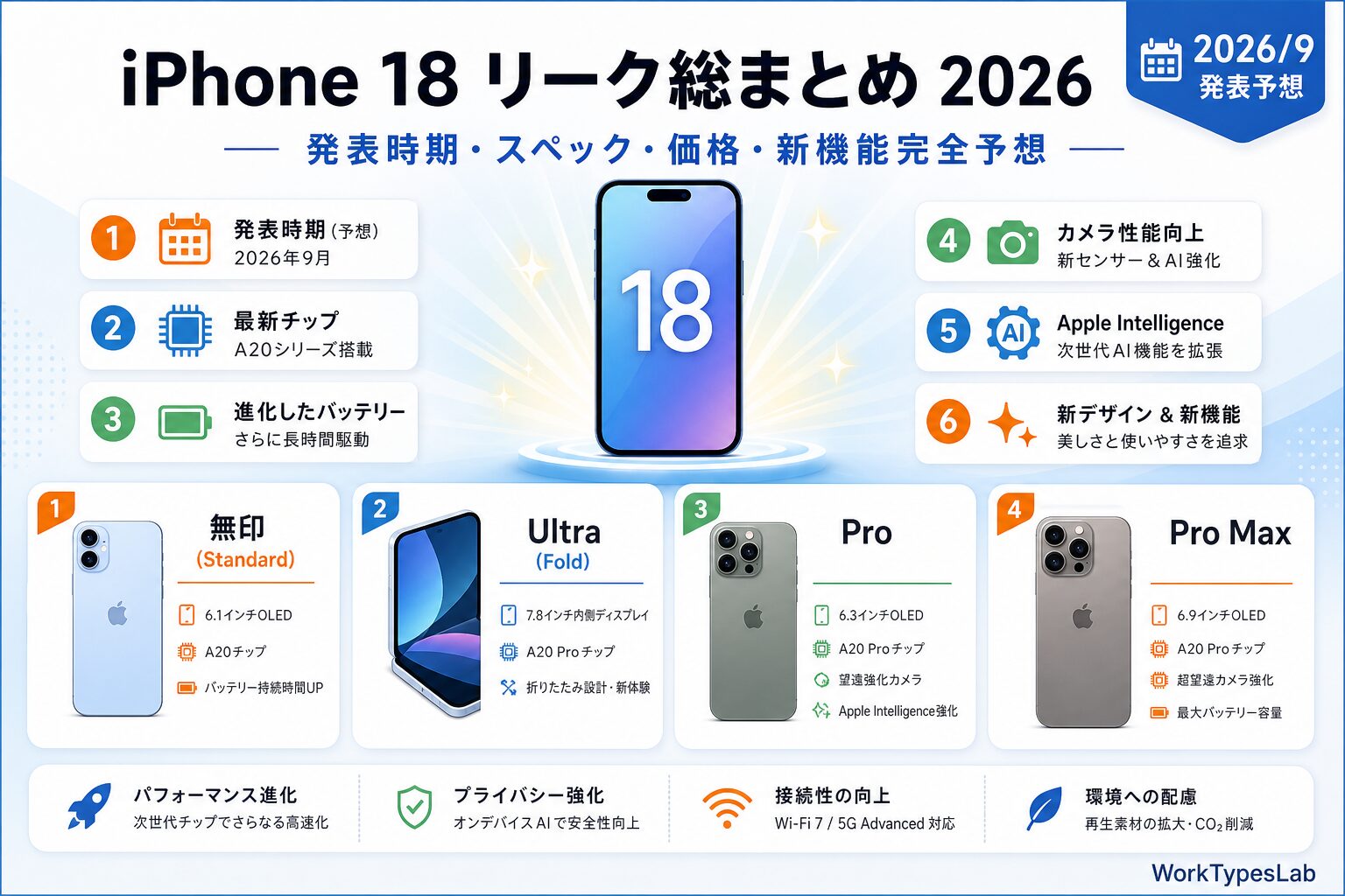 iPhone 18 リーク総まとめ 2026 アイキャッチ