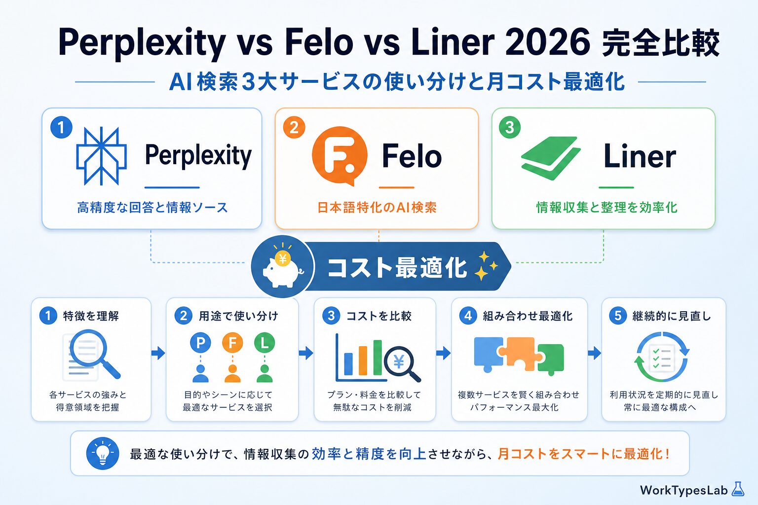 Perplexity vs Felo vs Liner 20 - eyecatch