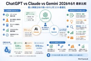 ChatGPT vs Claude vs Gemini 20 - eyecatch