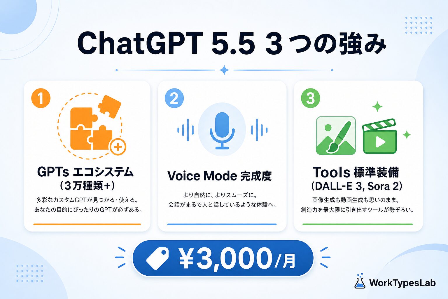 ChatGPT vs Claude vs Gemini 20 - 2. ChatGPT 5.5