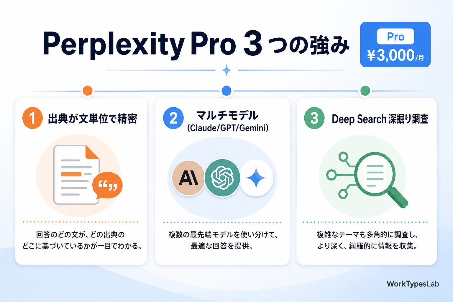 Perplexity vs Felo vs Liner 20 - 2. Perplexity Pro