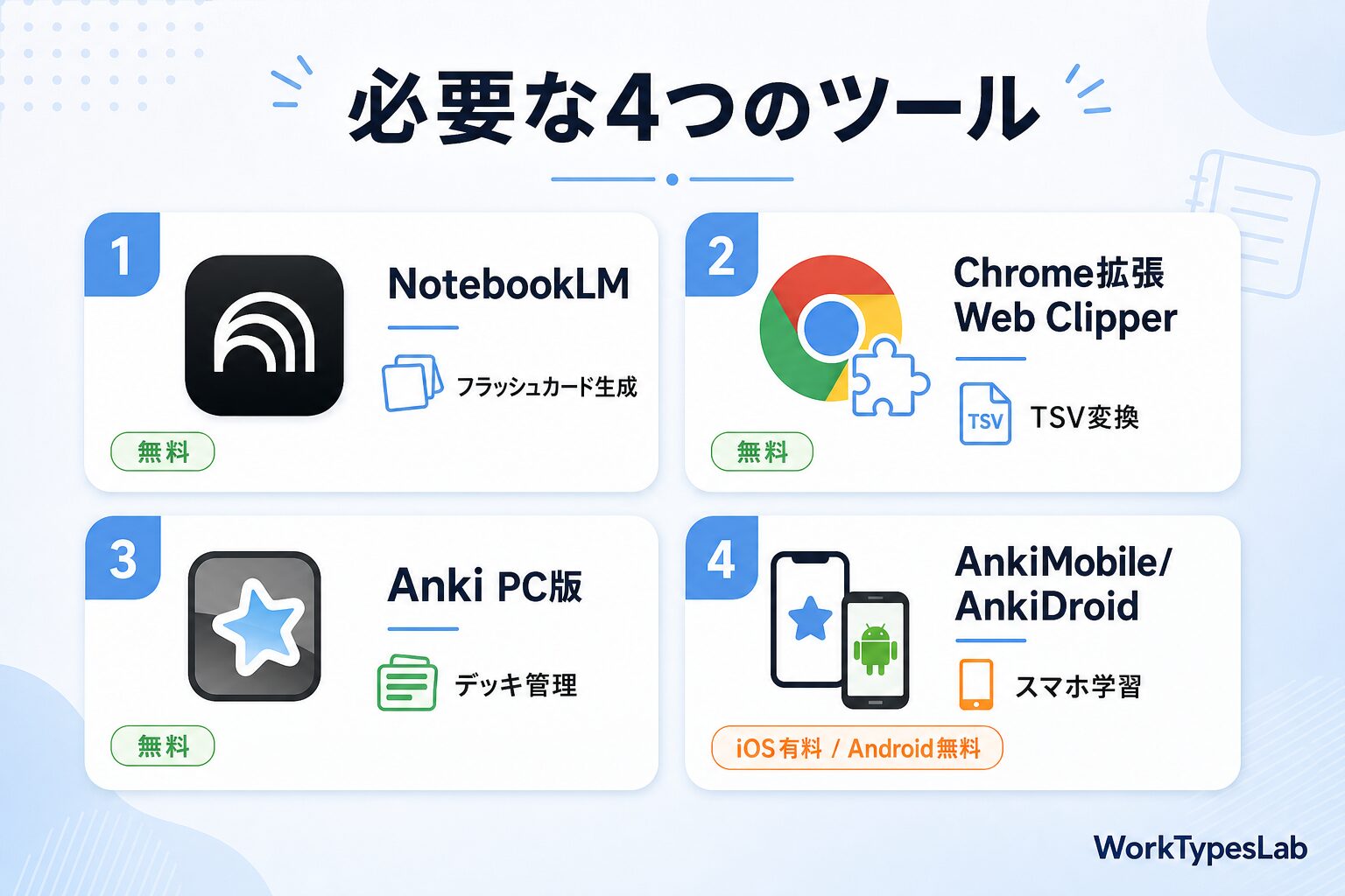 NotebookLMフラッシュカードをAnkiに取り込む完全 - 2. 準備するもの