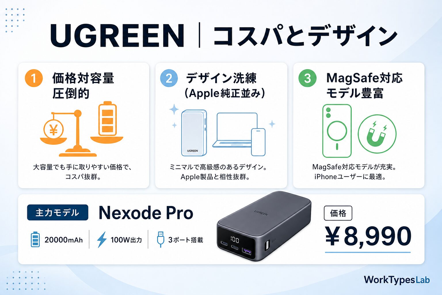 モバイルバッテリー2026年4社徹底比較｜UGREEN・An - 2. UGREEN