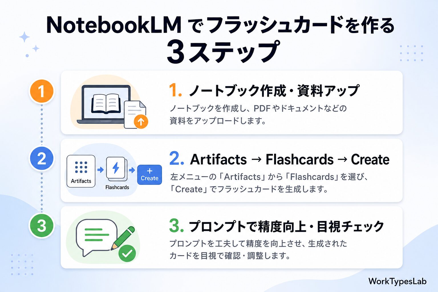 NotebookLMフラッシュカードをAnkiに取り込む完全 - 3. ステップ① NotebookLM