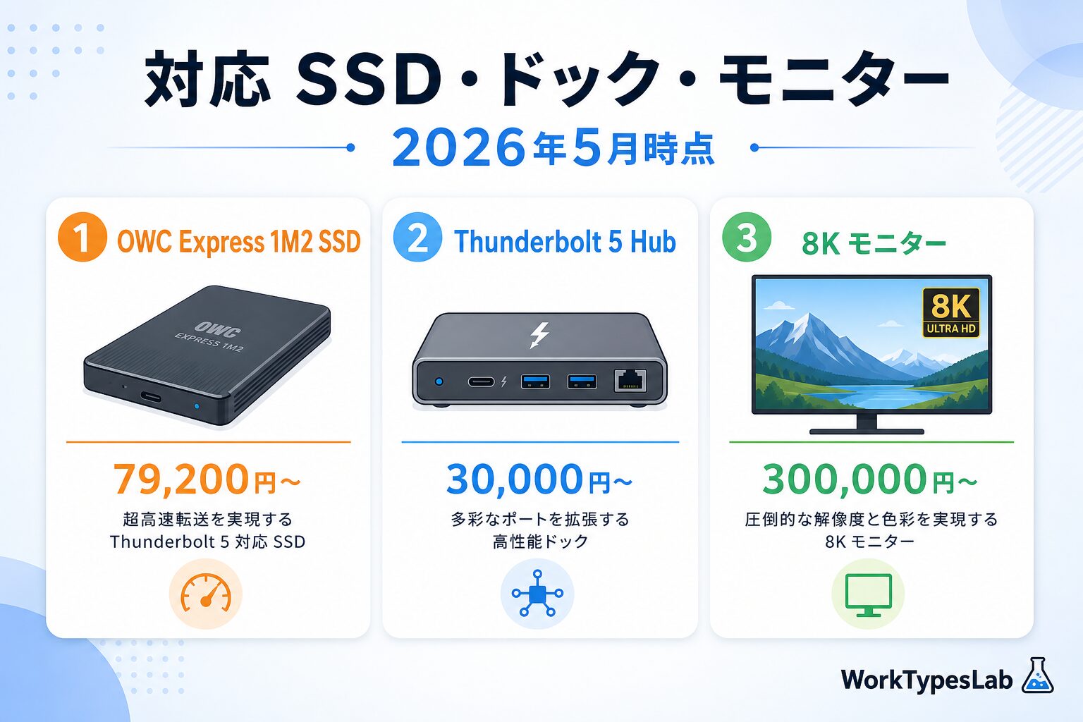 USB4 v2 完全ガイド2026|80Gbps時代の規格・ - 3. 対応SSD