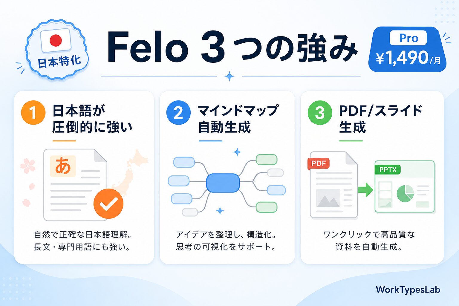 Perplexity vs Felo vs Liner 20 - 3. Felo