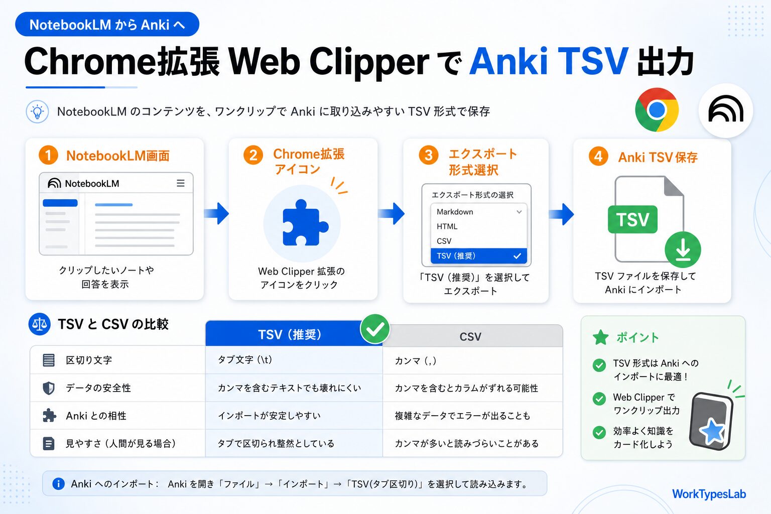 NotebookLMフラッシュカードをAnkiに取り込む完全 - 4. ステップ② Chrome拡張