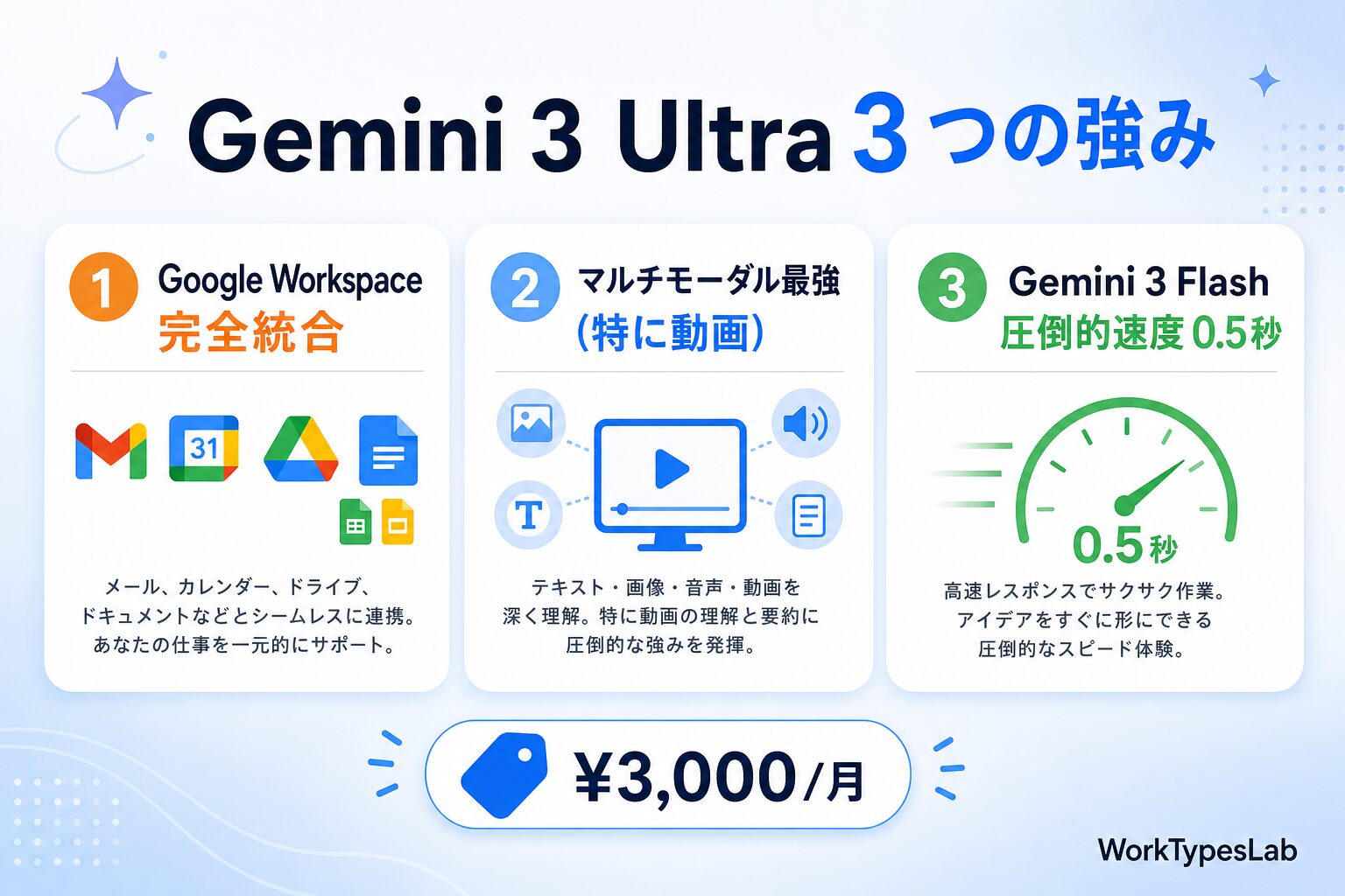 ChatGPT vs Claude vs Gemini 20 - 4. Gemini 3 Pro