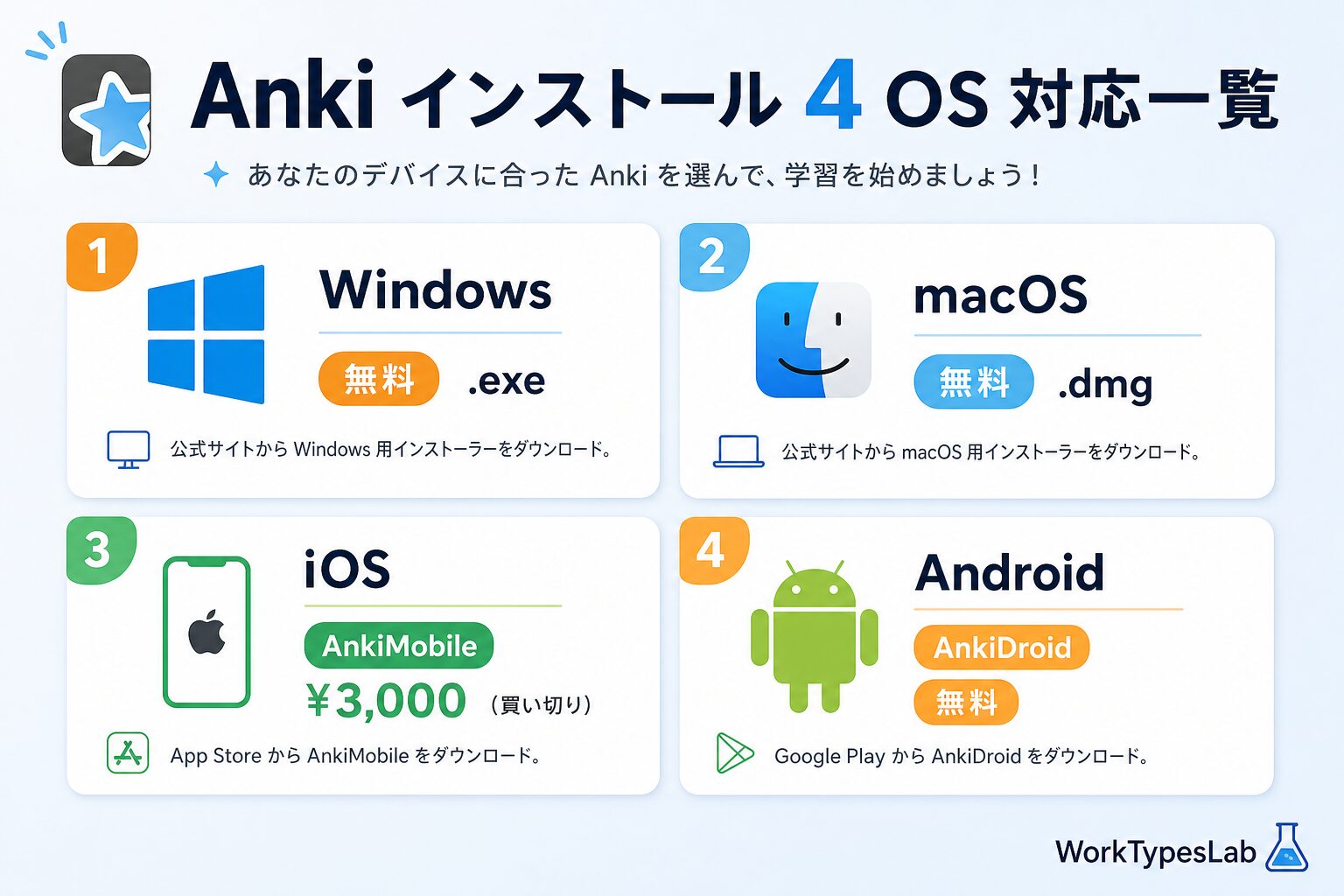 NotebookLMフラッシュカードをAnkiに取り込む完全 - 5. ステップ③ Anki