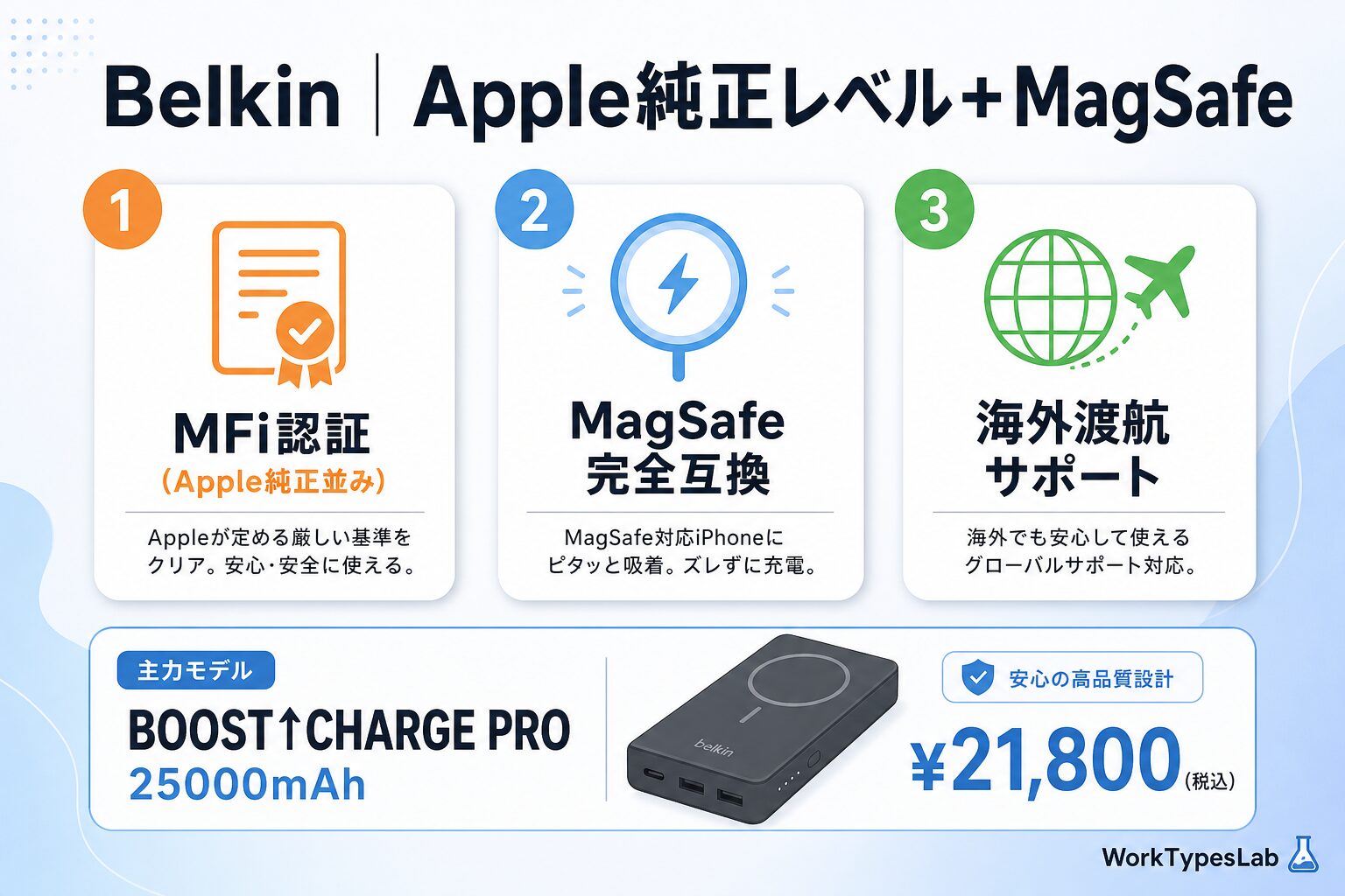 モバイルバッテリー2026年4社徹底比較｜UGREEN・An - 5. Belkin