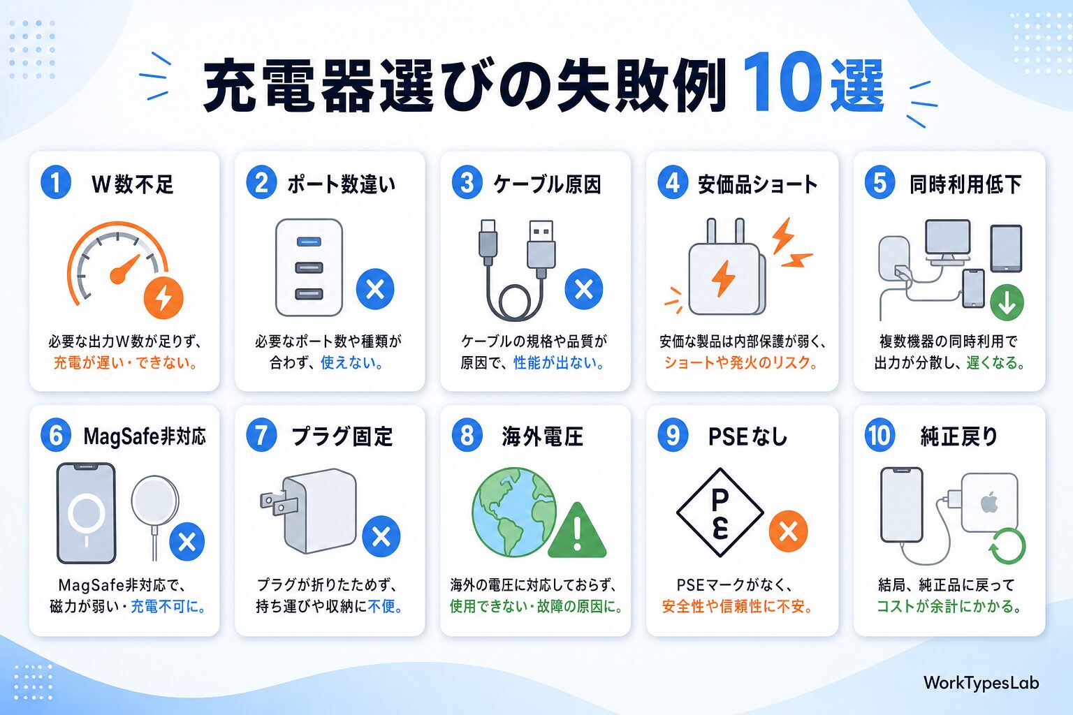 MacBook Pro/Air 充電器の選び方2026｜M4 - 5. 私の3年実体験