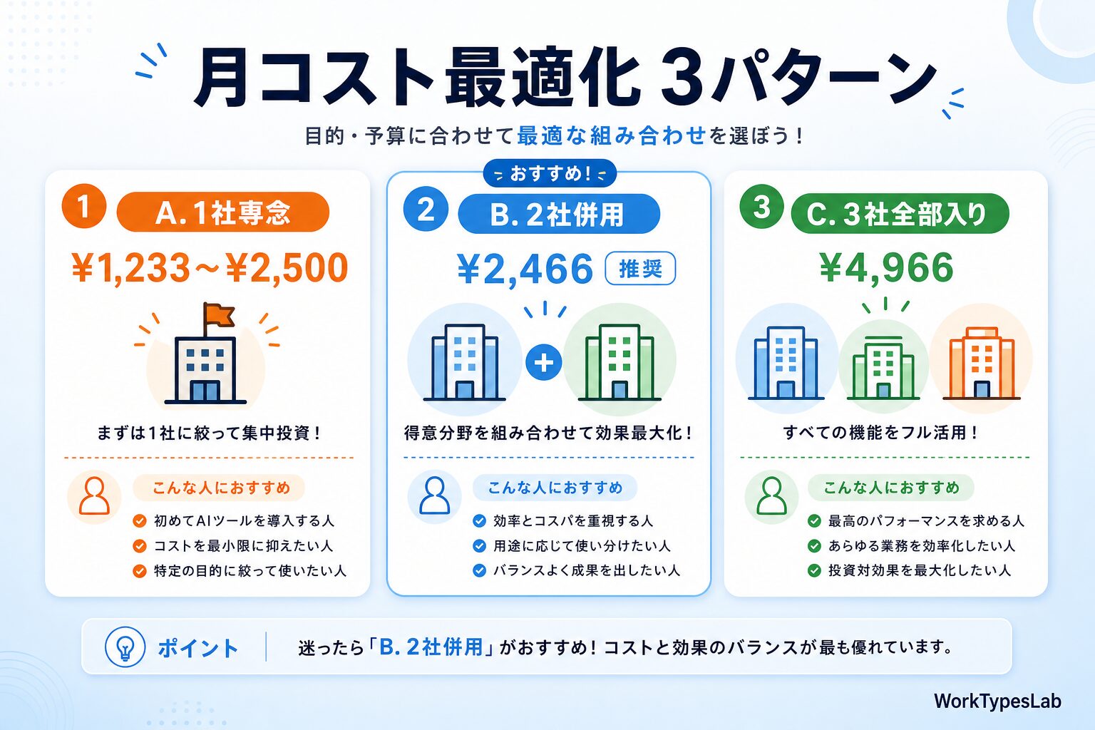 Perplexity vs Felo vs Liner 20 - 5. 料金プラン