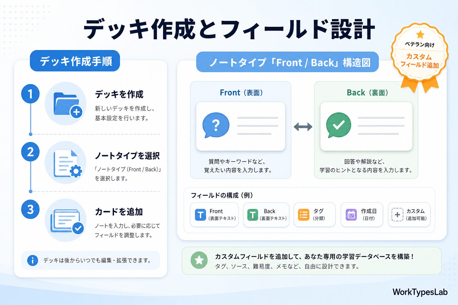 NotebookLMフラッシュカードをAnkiに取り込む完全 - 6. ステップ④ Anki