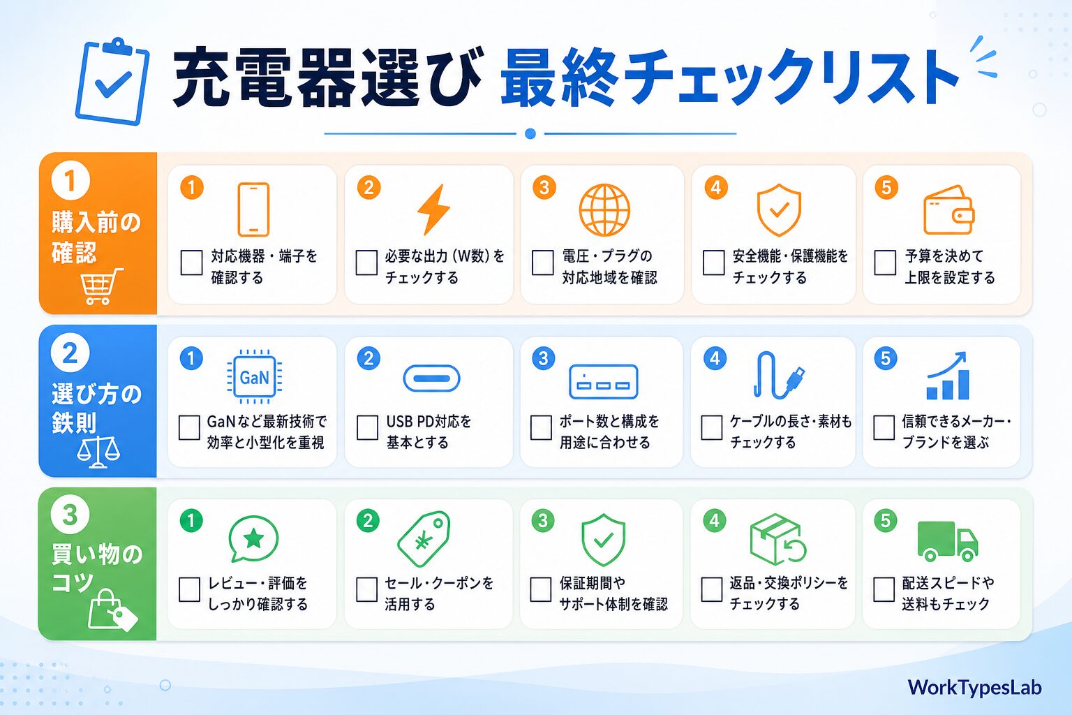 MacBook Pro/Air 充電器の選び方2026｜M4 - 7. まとめ