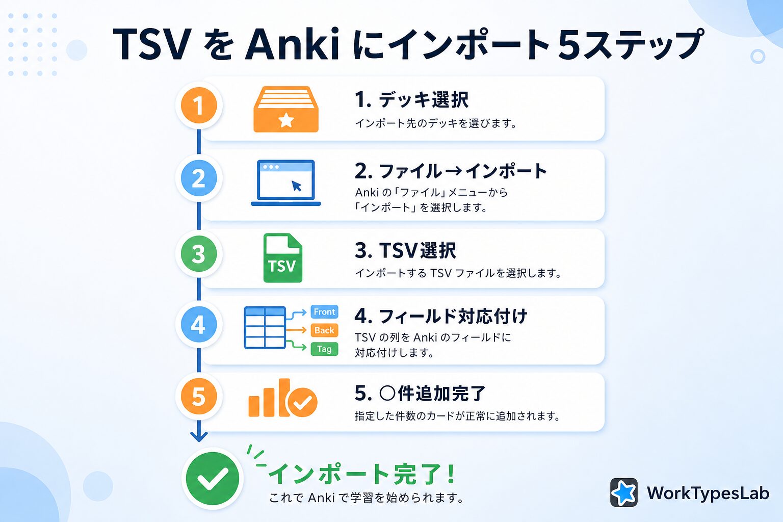 NotebookLMフラッシュカードをAnkiに取り込む完全 - 7. ステップ⑤ TSV