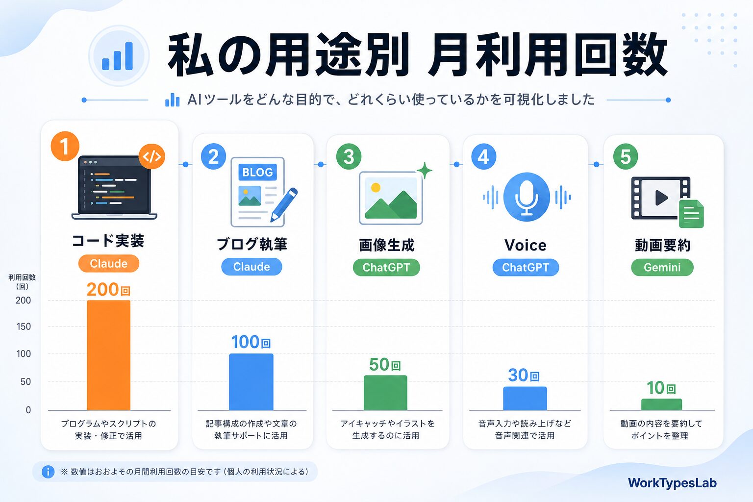 ChatGPT vs Claude vs Gemini 20 - 7. 私の実体験