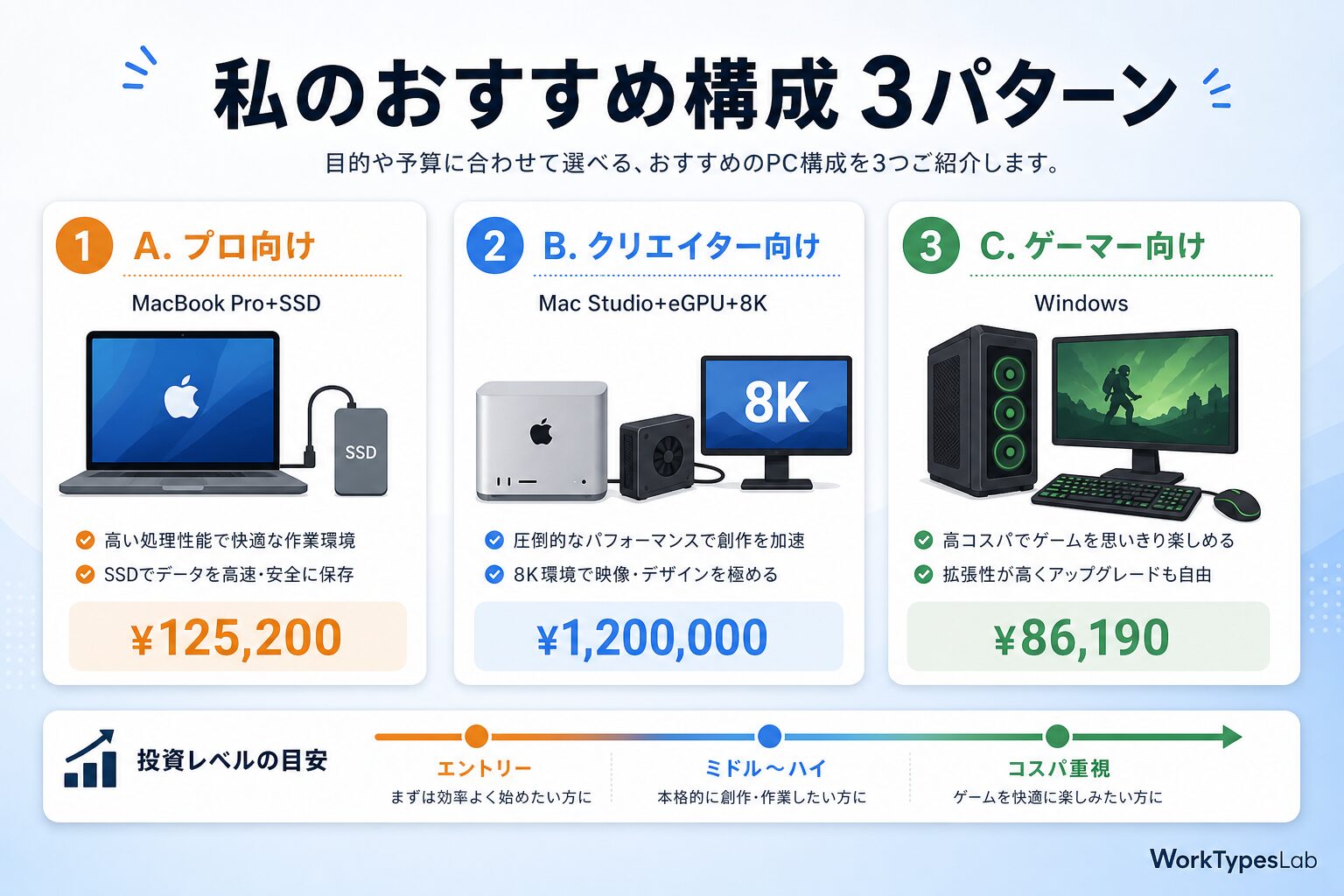 USB4 v2 完全ガイド2026|80Gbps時代の規格・ - 7. 私のおすすめ構成