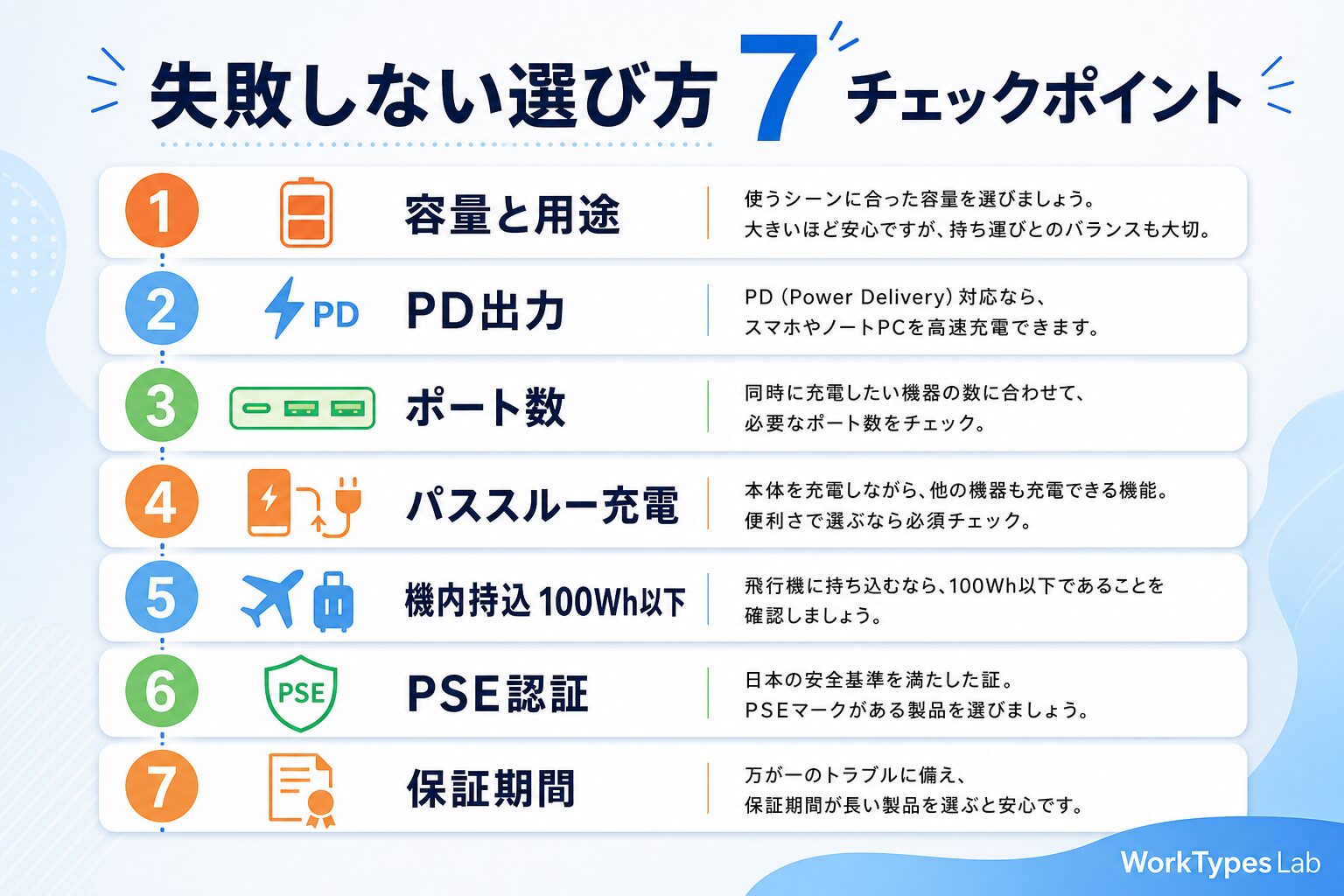 モバイルバッテリー2026年4社徹底比較｜UGREEN・An - 9. 失敗しない
