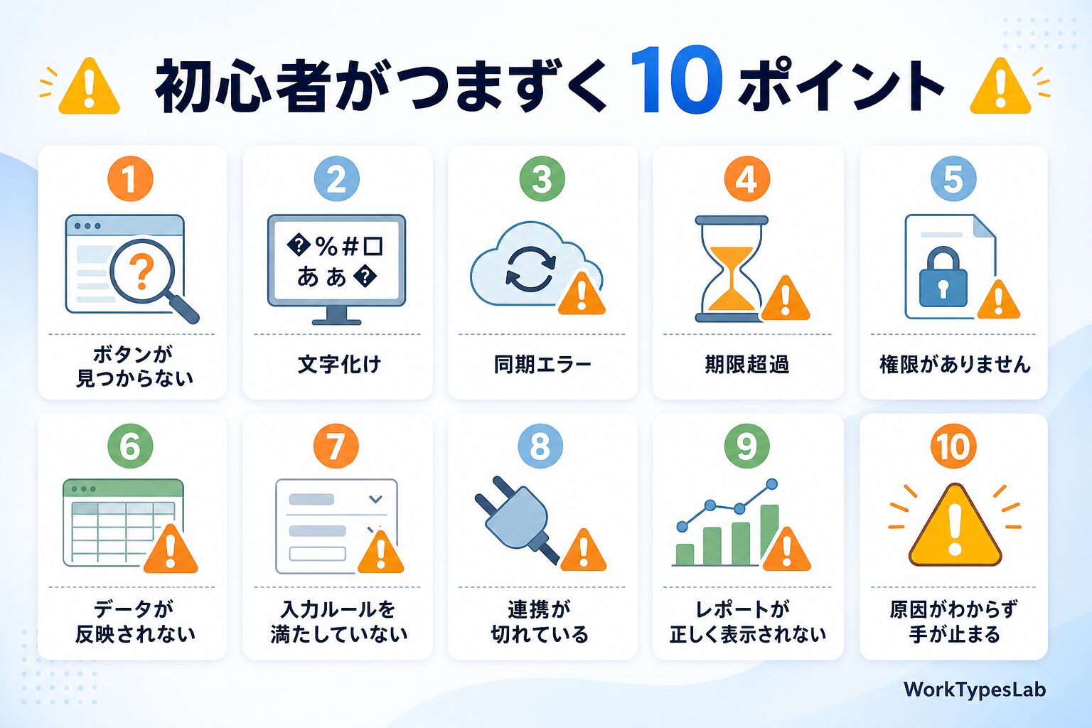 NotebookLMフラッシュカードをAnkiに取り込む完全 - 9. 初心者がつまずく