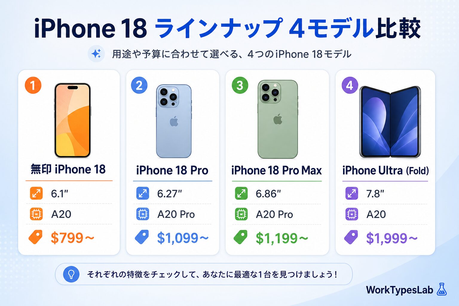iPhone 18 4モデル比較