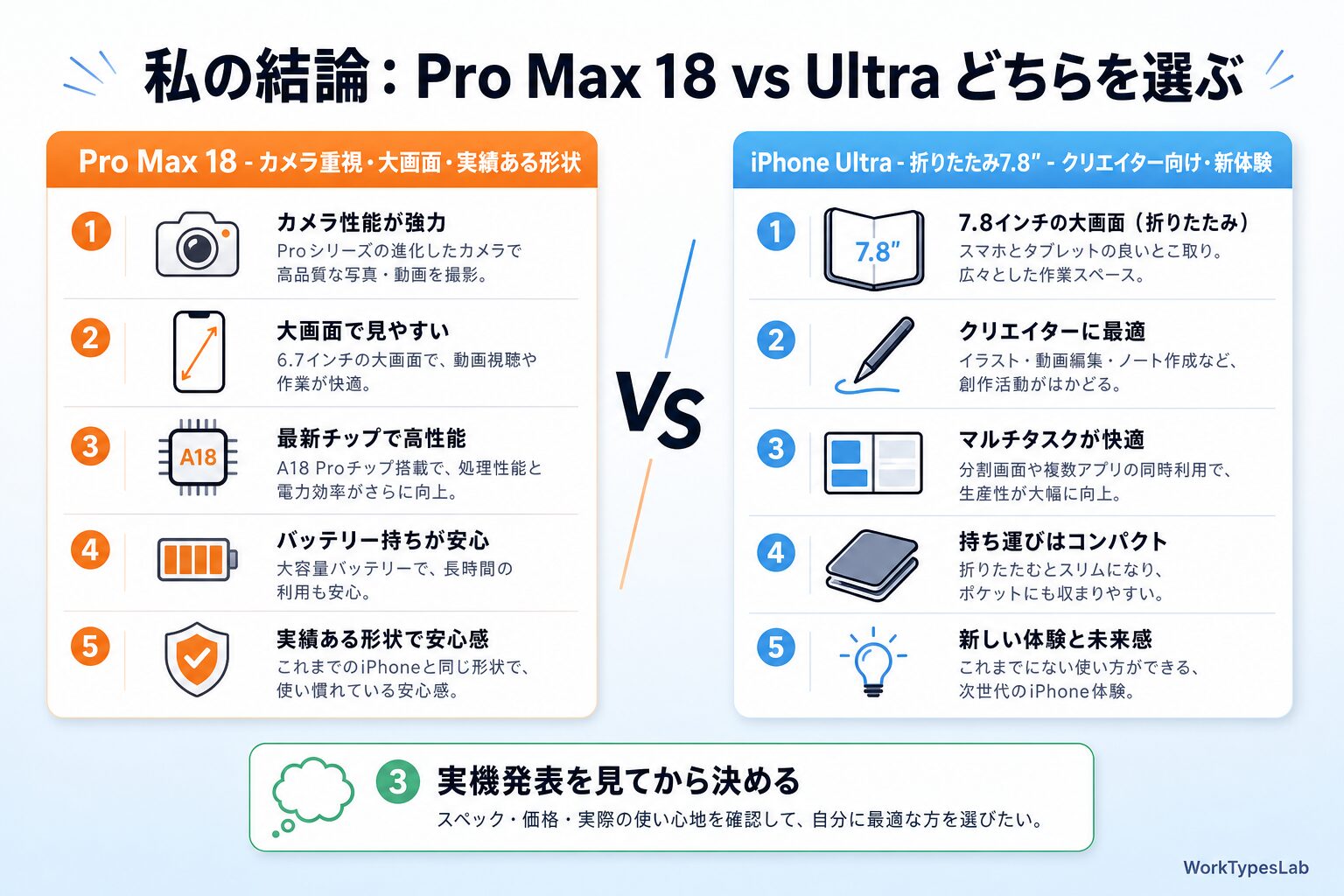 Pro Max 18 vs Ultra どちらを選ぶ