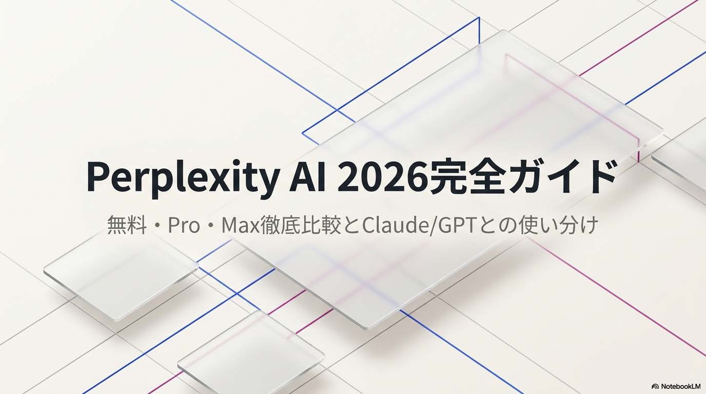 Perplexity AI 2026完全ガイドのアイキャッチ画像 - 無料Pro Max比較とClaude GPTとの使い分け