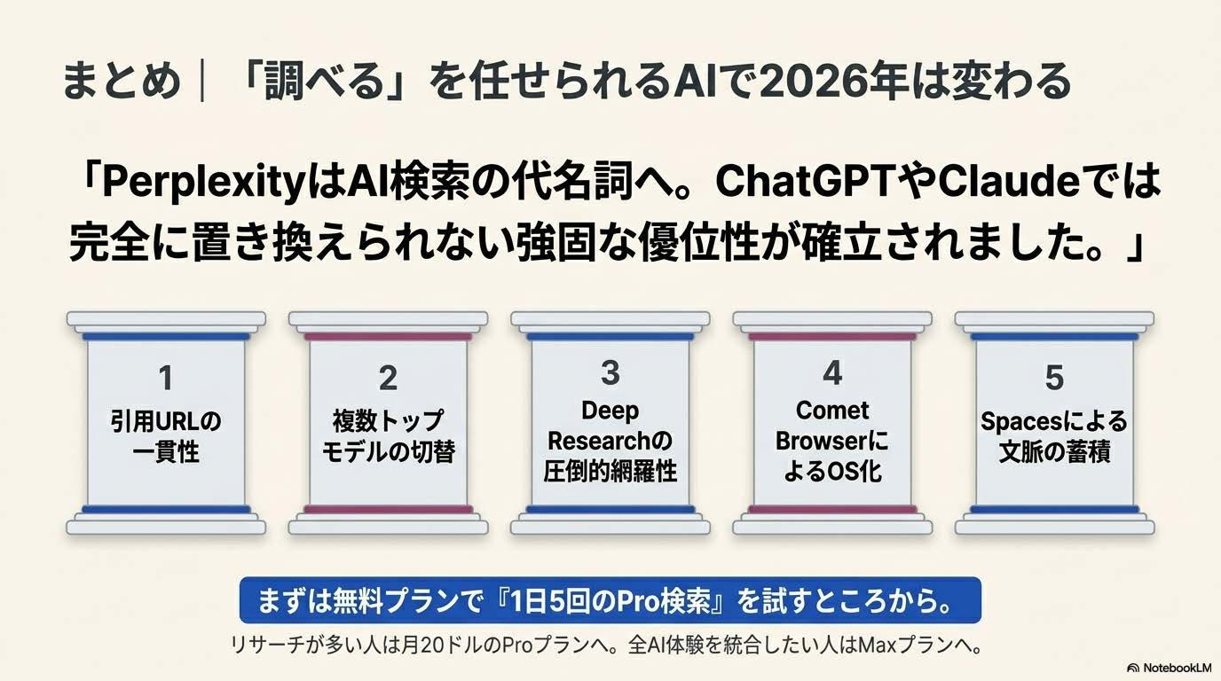 Perplexity AI完全ガイドのまとめ「調べる」を任せられるAIで2026年は変わる