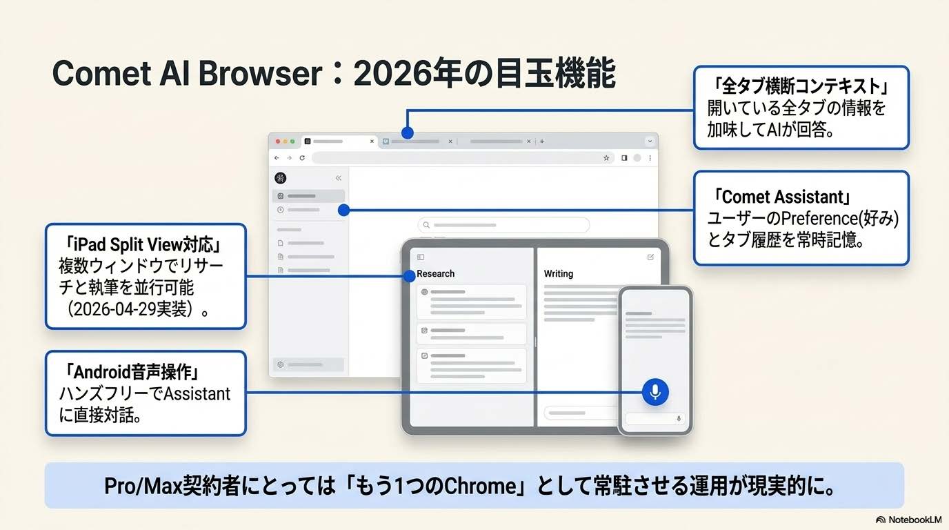 Perplexity Comet AI Browserの主要機能とMac/Windows/iOS/iPad/Android対応状況