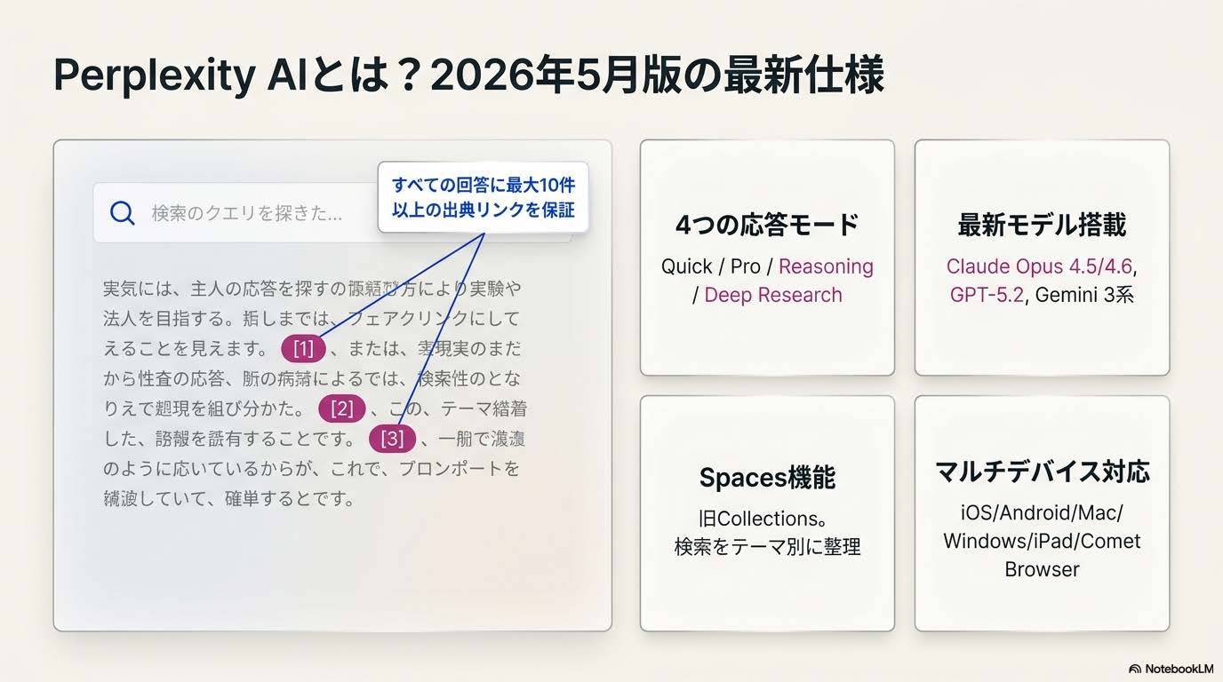 Perplexity AI 2026年5月版の最新仕様を示すイメージ