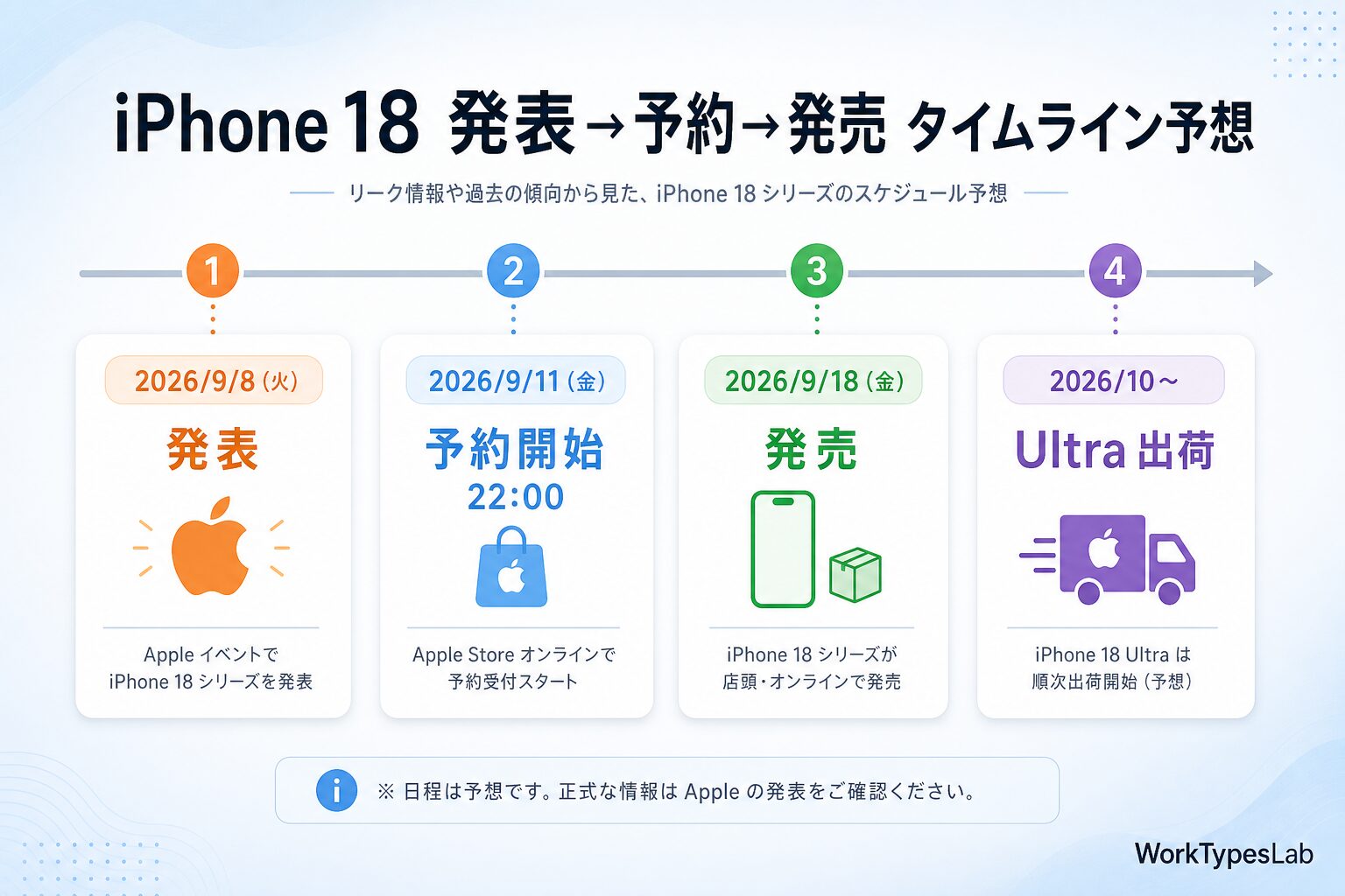 iPhone 18 発表・予約・発売タイムライン予想