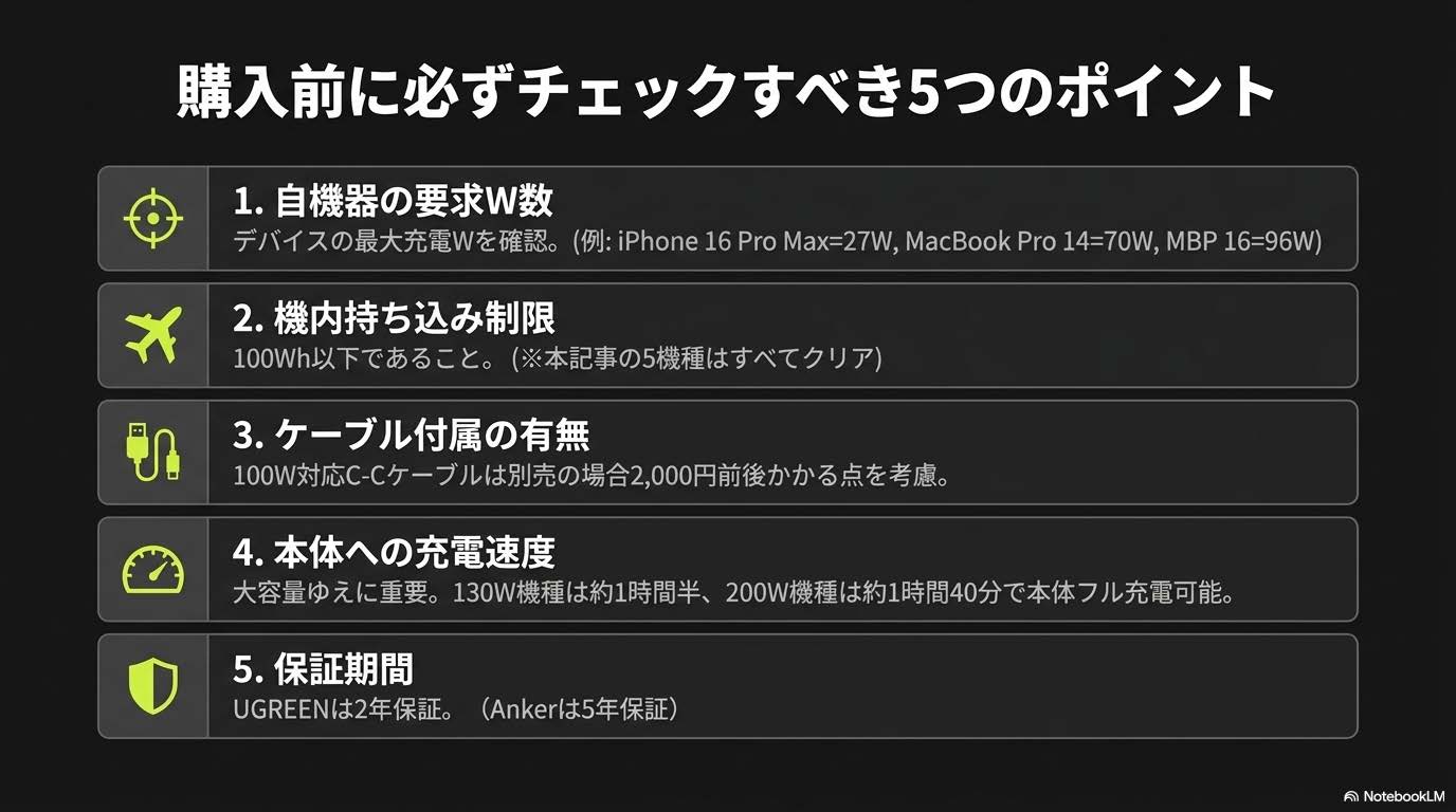 UGREEN モバイルバッテリー購入前にチェックすべき5点 - 機内持込・ケーブル付属・充電速度・保証