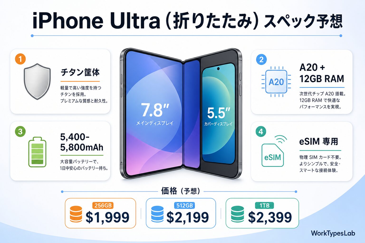 iPhone Ultra（折りたたみ）スペック予想