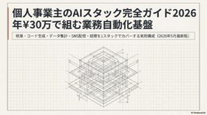 個人事業主向けAIスタック構成（Claude Code・Perplexity・Gemini・MCP）を象徴するイメージ